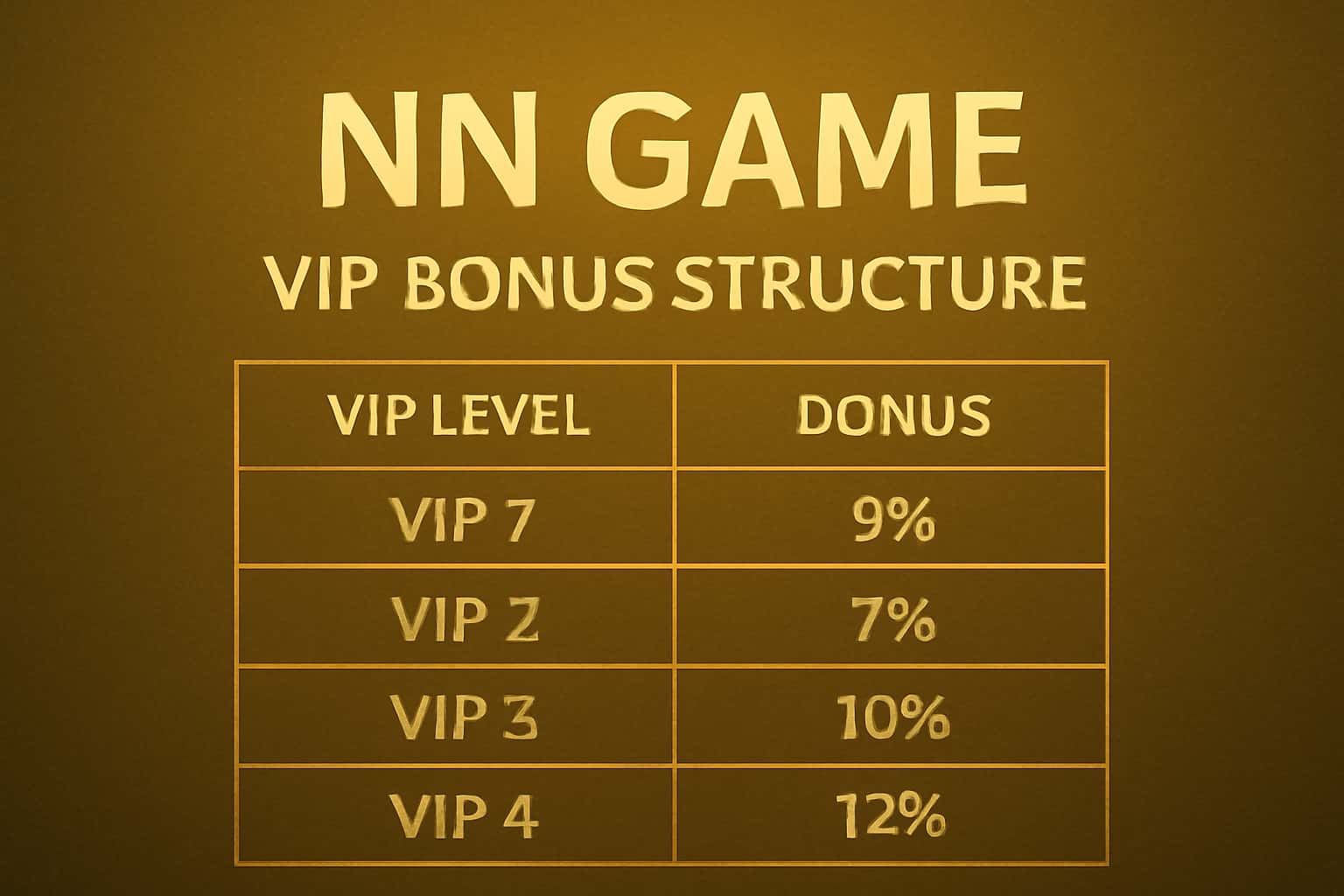 An informational scene demonstrating the NN Game VIP Bonus Structure.