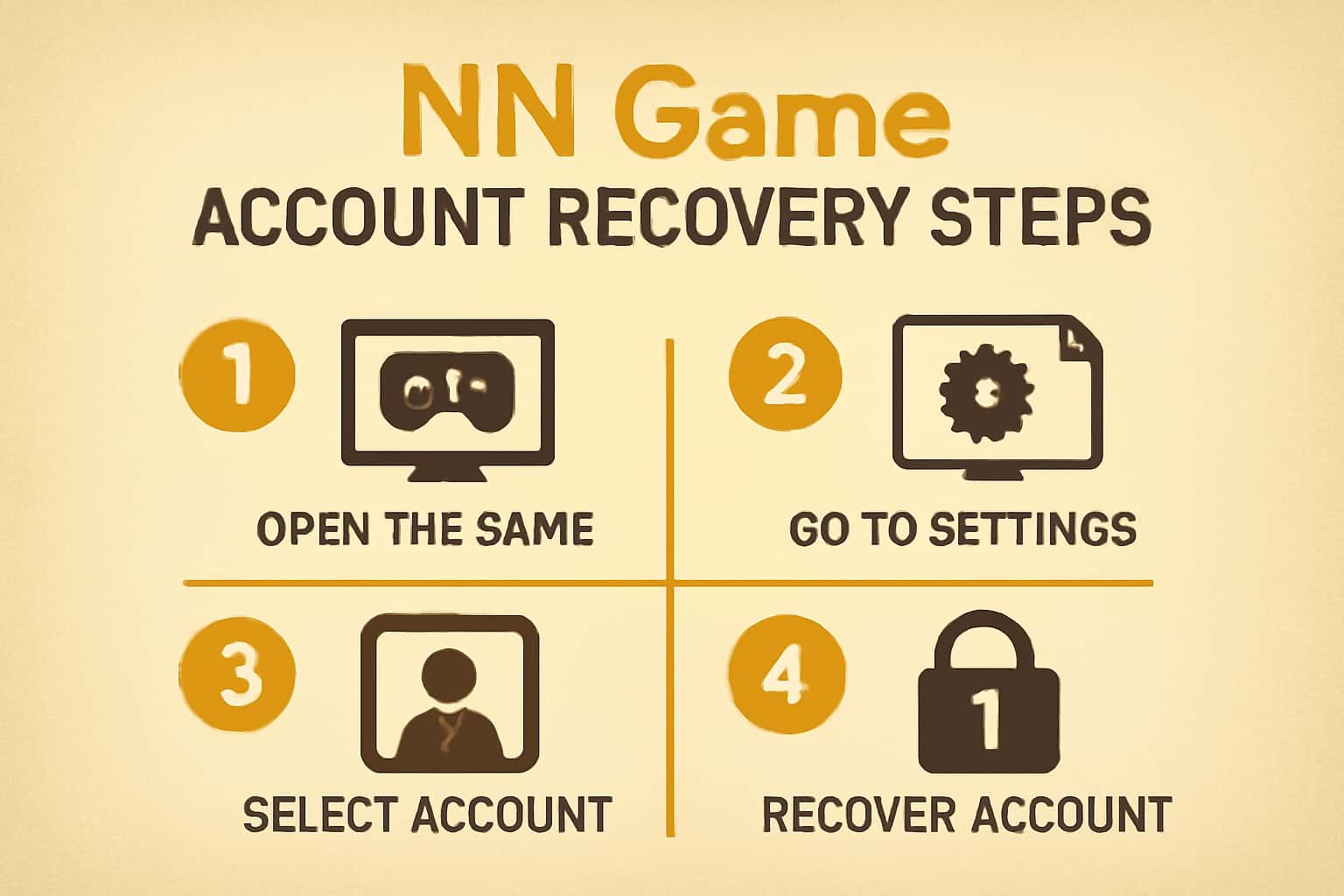 An informative graphic depicting the NN Game Account Recovery Steps.